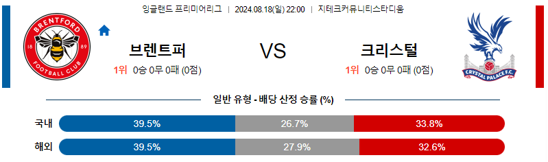 8월 18일 브렌트포드 vs 크리스탈 팰리스