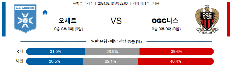 8월 18일 오세르 vs 니스