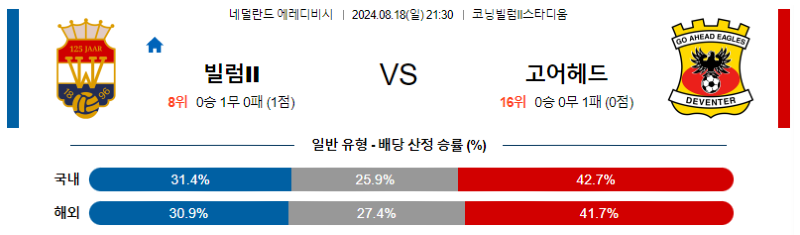 8월 18일 빌럼 vs 고어헤드