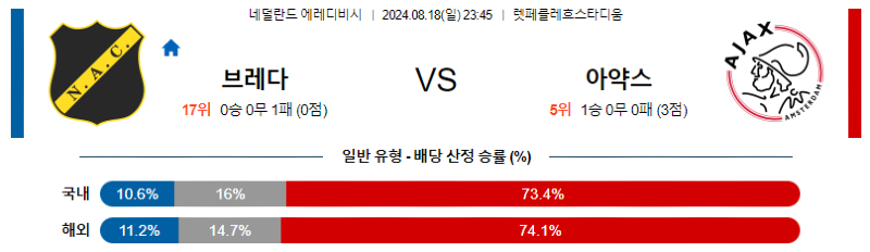 8월 18일 브레다 vs 아약스