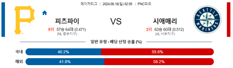 8월 18일 피츠버그 vs 시애틀