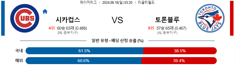 8월 18일 시카고컵스 vs 토론토