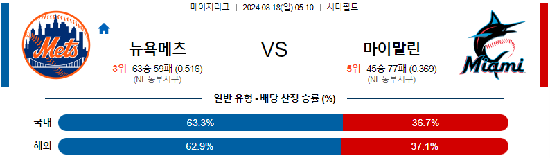 8월 18일 뉴욕메츠 vs 마이애미