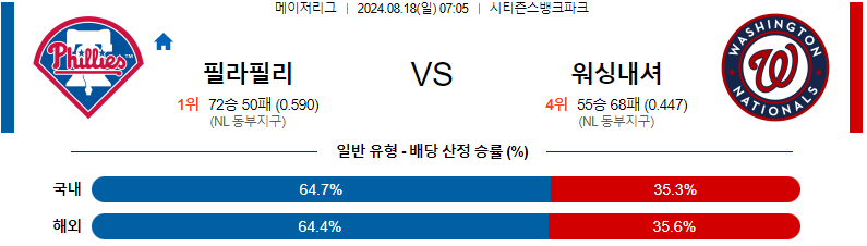 8월 18일 필라델피아 vs 워싱턴