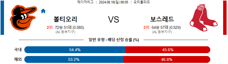 8월 18일 볼티모어 vs 보스턴