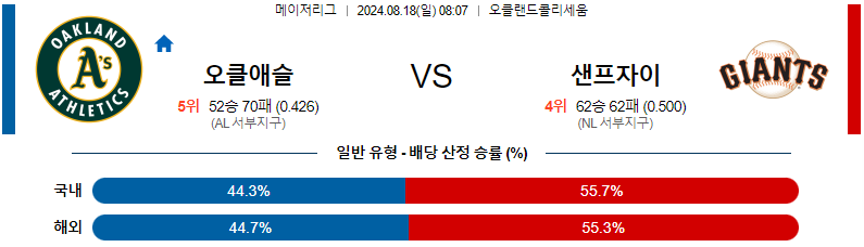 8월 18일 오클랜드 vs 샌프란시스코