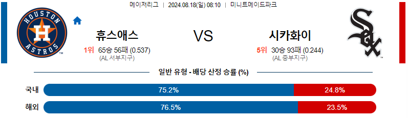 8월 18일 휴스턴 vs 시카고화이트삭스