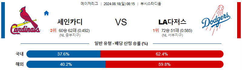 8월 18일 세인트루이스 vs LA다저스 분석