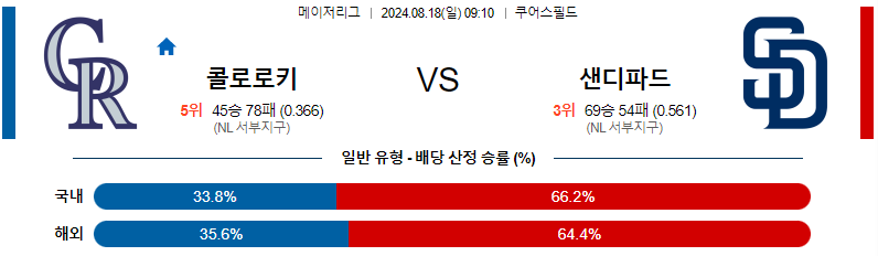 8월 18일 콜로라도 vs 샌디에고