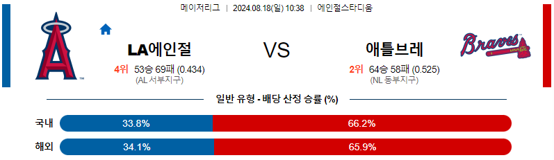 8월 18일 LA에인절스 vs 애틀랜타