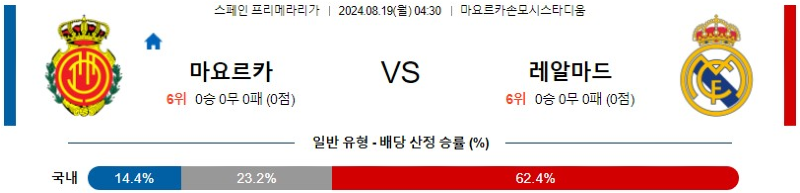 8월 19일 마요르카 vs 레알 마드리드