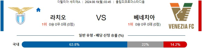 8월 19일 라치오 vs 베네치아