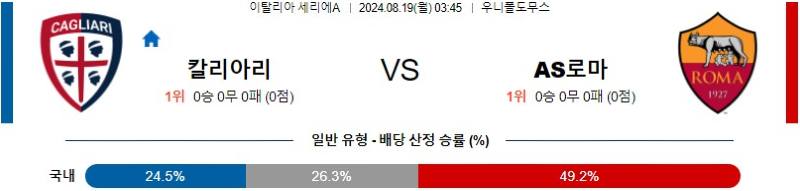 8월 19일 칼리아리 vs 로마