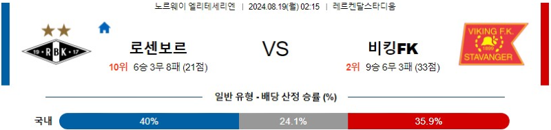 8월 19일 로젠보리 vs 바이킹