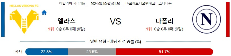 8월 19일 베로나 vs 나폴리