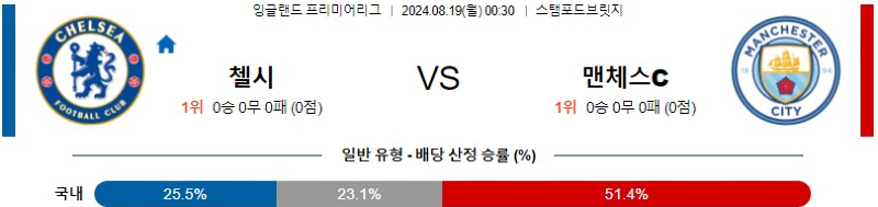 8월 19일 첼시 vs 맨시티