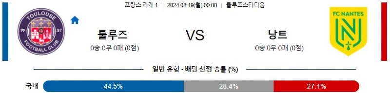 8월 19일 툴루즈 vs 낭트