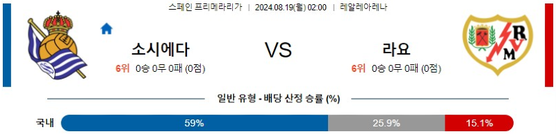 8월 19일 소시에다드 vs 라요