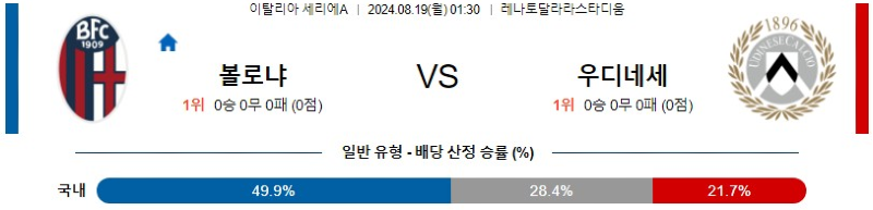 8월 19일 볼로냐 vs 우디네세