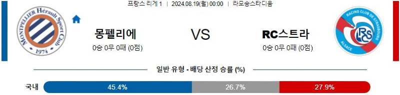 8월 19일 몽펠리에 vs 스트라스부르