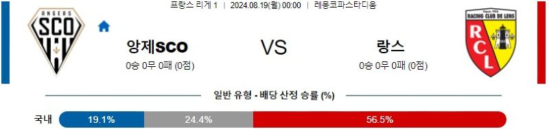 8월 19일 앙제 vs 랑스