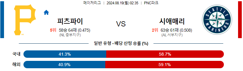 스포츠분석: 피츠버그 vs 시애틀