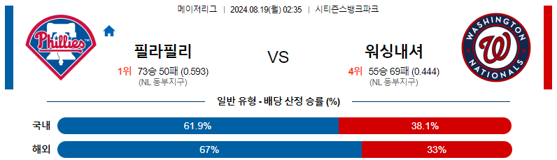 토토커뮤니티 스포츠분석