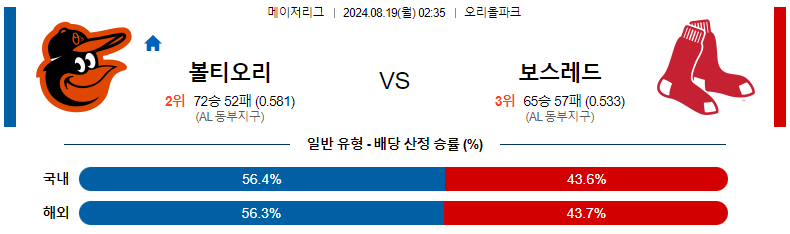 스포츠분석: 볼티모어 vs 보스턴