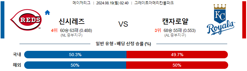 8월 19일 토토커뮤니티 스포츠분석