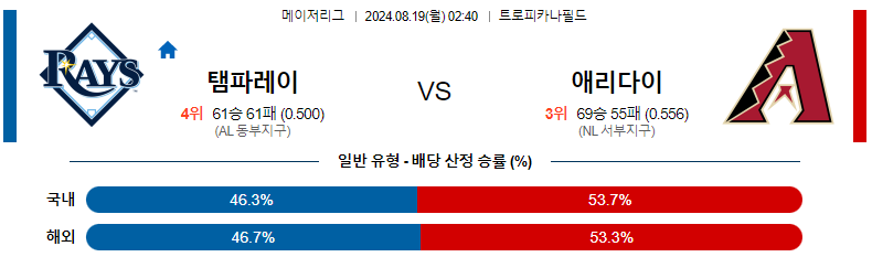 탬파베이 vs 애리조나 경기 분석