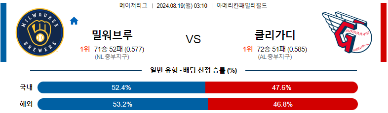 밀워키 vs 클리블랜드 경기 분석