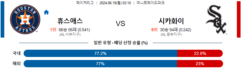 토토커뮤니티 스포츠분석