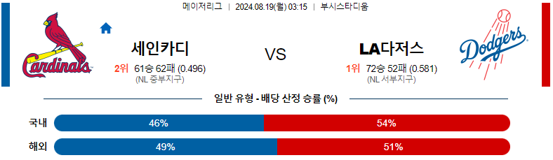 세인트루이스 vs LA다저스 경기 분석