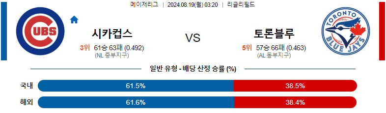 시카고컵스 vs 토론토 경기 분석