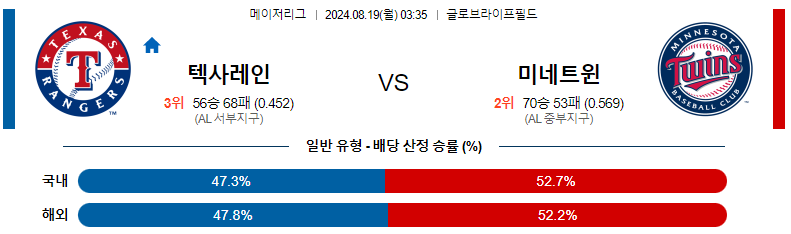 텍사스 vs 미네소타 경기 분석