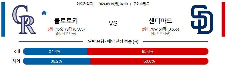 토토커뮤니티 에서 보는 스포츠분석