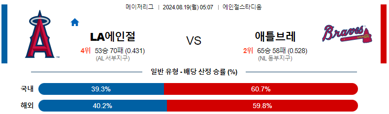 LA에인절스 vs 애틀랜타 경기 분석 토토커뮤니티