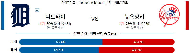 토토커뮤니티 스포츠분석: 디트로이트 vs 뉴욕양키스 경기 분석