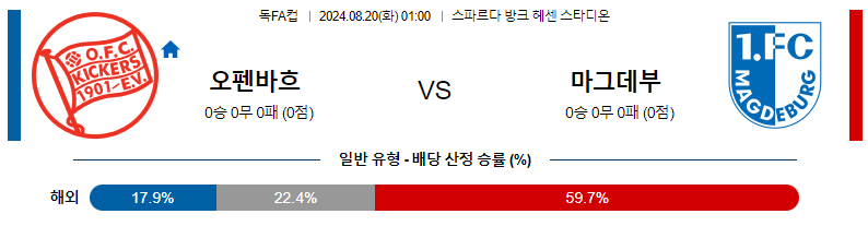 8월 20일 스포츠분석