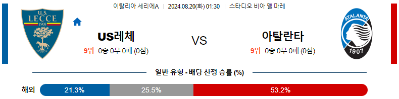 8월 20일 스포츠분석