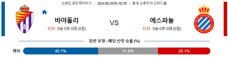 레알 바야돌리드 vs 에스파뇰 경기 예측