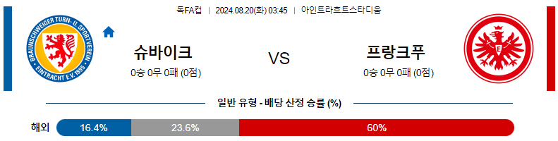 8월 20일 스포츠분석