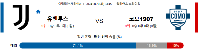 8월 20일 스포츠분석