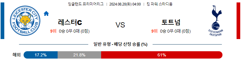 레스터 시티 vs 토트넘 경기 예측