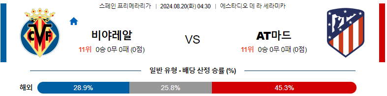 비야레알 vs 아틀레티코 마드리드 경기 예측