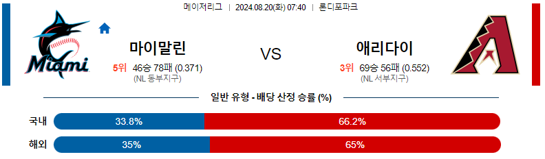 마이애미 애리조나 분석