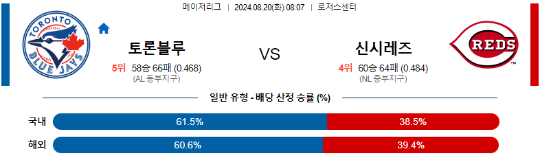 토론토 신시내티 분석