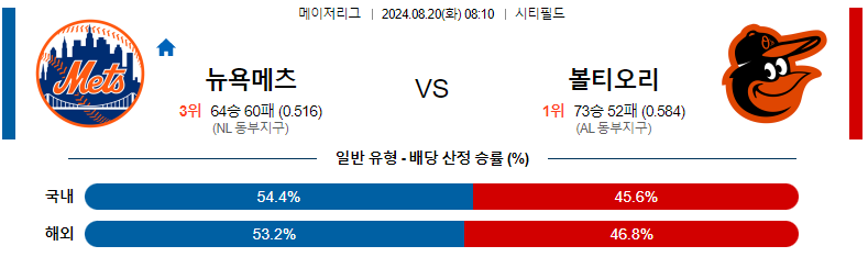 뉴욕메츠 볼티모어 분석