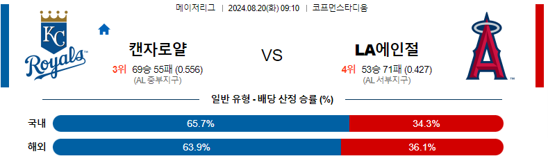 캔자스 LA에인절스 분석