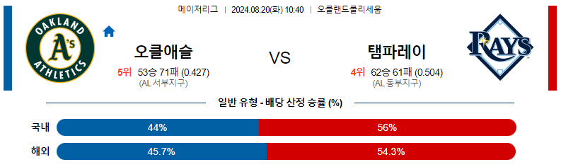 오클랜드 탬파베이 분석